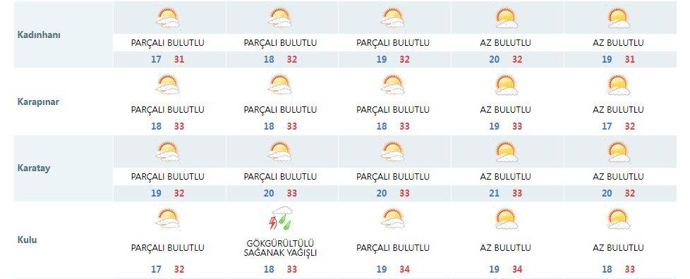 Konya’nın 7 ilçesi için ufukta yağmur yağışı göründü 14